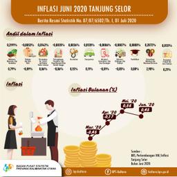 Tanjung Selor Municipalitys Inflation Rate In June 2020 Was 0.45 Percent