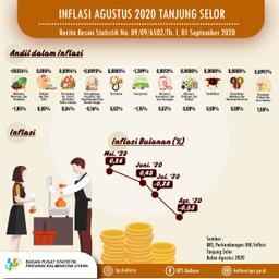 Tanjung Selor Municipalitys Inflation Rate In August 2020 Was -0.53 Percent