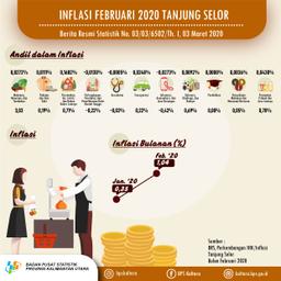 Inflasi Kota Tanjung Selor Bulan Februari 2020 Sebesar 1,04 Persen