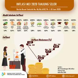 Inflasi Kota Tanjung Selor Bulan Mei 2020 Sebesar 0,56 Persen