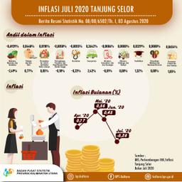 Inflasi Kota Tanjung Selor Bulan Juli 2020 Sebesar -0,28 Persen