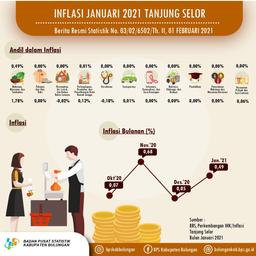 Inflasi Kota Tanjung Selor Bulan Januari 2021 Sebesar 0,49 Persen