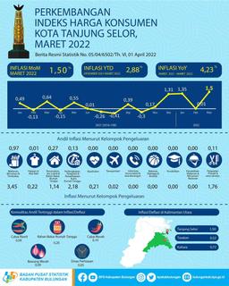 Tanjung Selor Municipalitys Inflation Rate In March 2022 Was 1.50 Percent