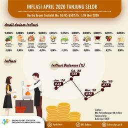 Inflasi Kota Tanjung Selor Bulan April 2020 Sebesar -0,17 Persen