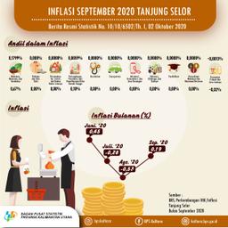 Inflasi Kota Tanjung Selor Bulan September 2020 Sebesar 0,19 Persen