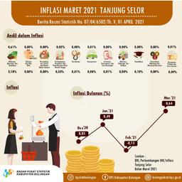 Inflasi Kota Tanjung Selor Bulan Maret 2021 Sebesar 0,64 Persen