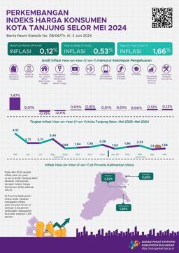 Tanjung Selor City Inflation In May 2024 Is 0.12 Percent