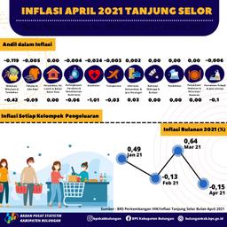 Inflasi Kota Tanjung Selor Bulan April 2021 Sebesar -0,15 Persen